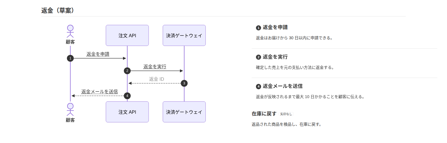 見出しのない矢印は薄く表示され、矢印のない見出しには「矢印なし」の印が付く
